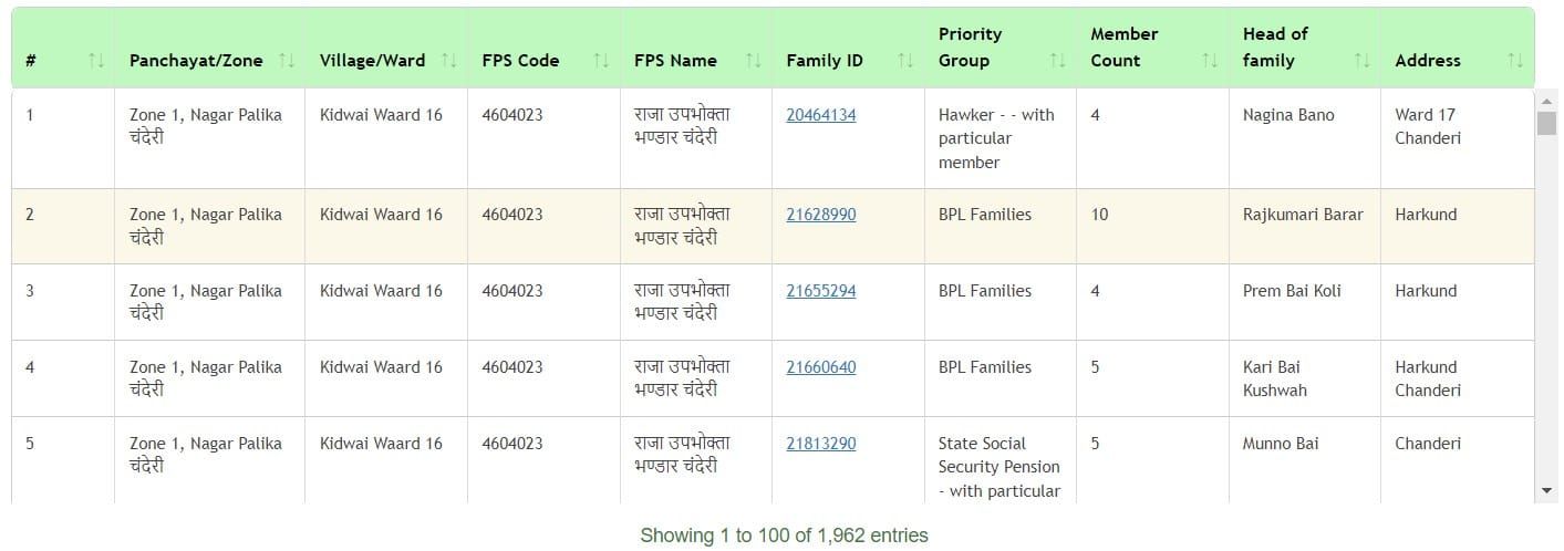 MP RATION PATRATA SUCHI
